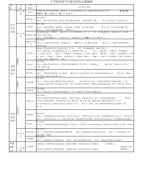 工学院班级学风建设评估实施细则.