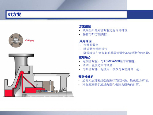 API682机械密封冲洗方案(中文)