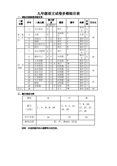 九年级上册语文期中考试多维细目表 (8)