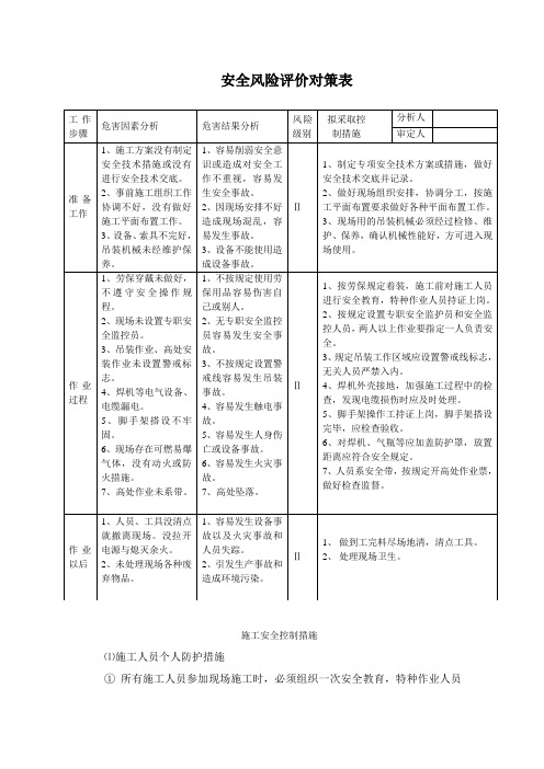 安全风险评价对策表