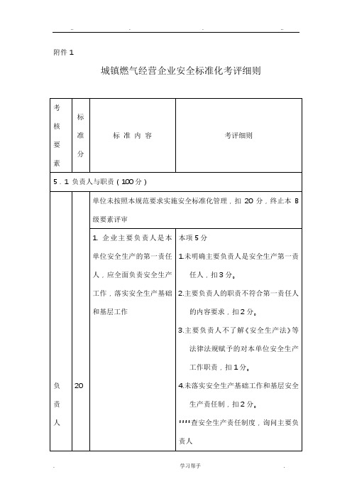 城镇燃气经营企业安全标准化考评细则