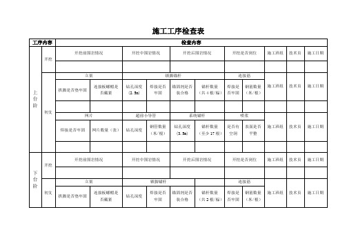 施工工序检查表