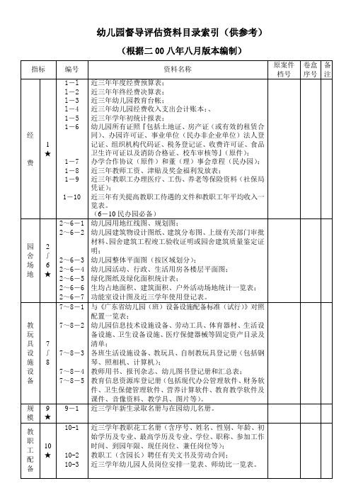 幼儿园督导评估资料目录索引