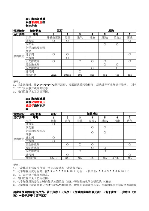 超滤运行步序表