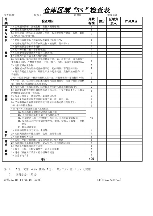 仓库区域5S检查表