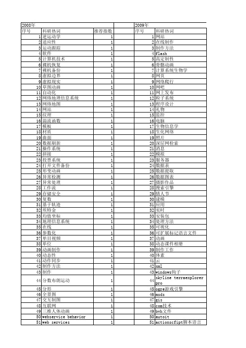 【计算机应用】_制作方法_期刊发文热词逐年推荐_20140724