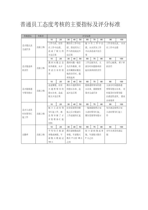 公司员工态度考核的主要指标及评分标准