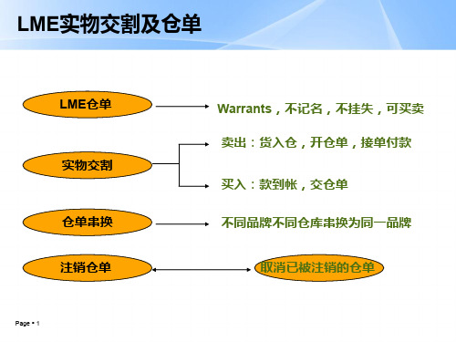 LME交割及仓单质押