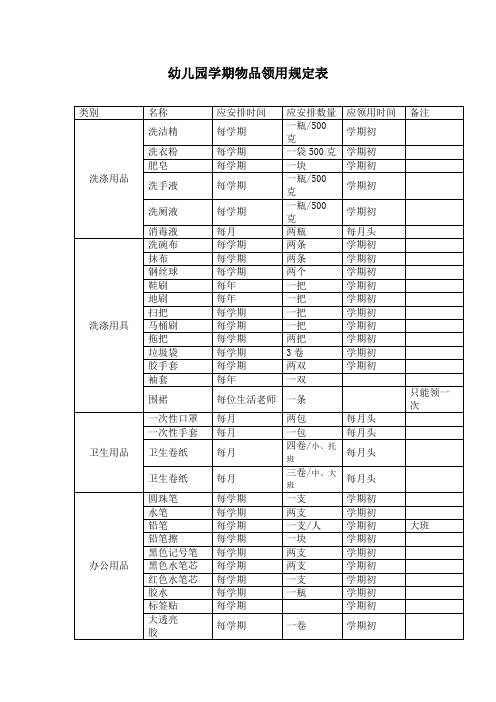 幼儿园学期物品领用规定表