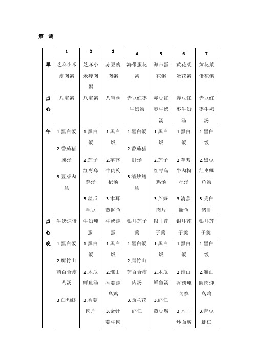 月子餐食谱表(带日期安排)