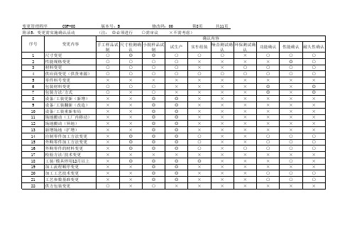 IATF16949-2016-COP-08-08变更管理程序