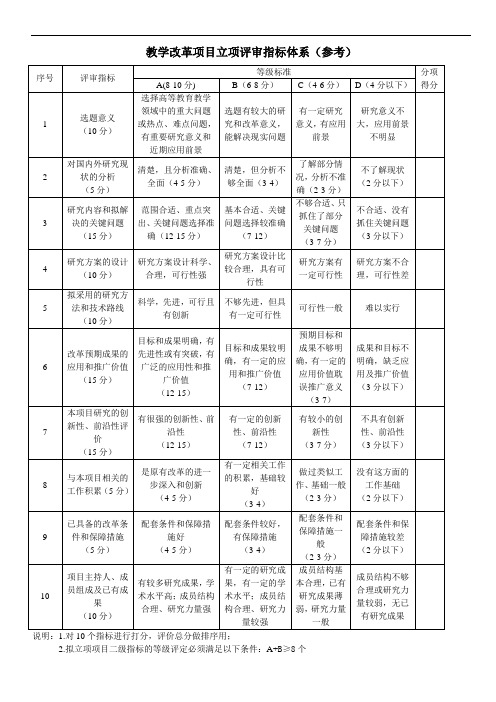 教学改革项目立项评审指标体系参考