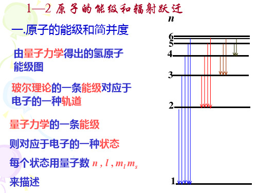 12原子的能级和辐射跃迁