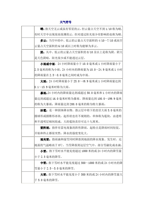 小学科学天气符号