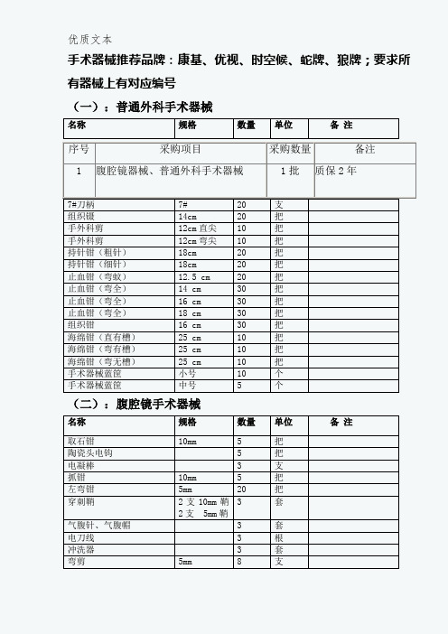 手术器械推荐品牌康基优视时空候蛇牌狼牌要求