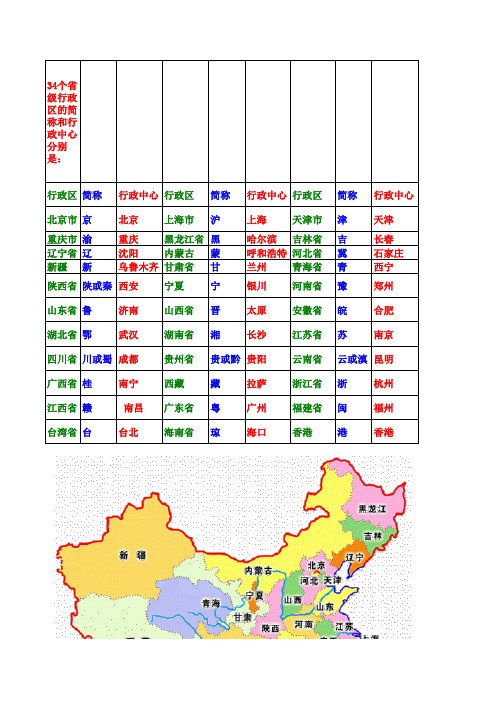 34个省级行政区的简称和行政中心分别是