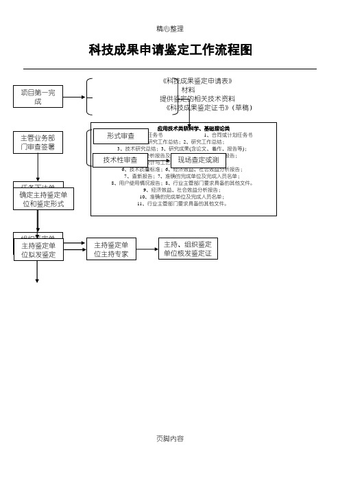 科技成果鉴定工作操作规范图