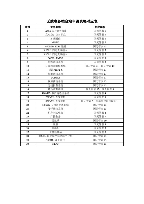 无线电各类台站申请表格对应表