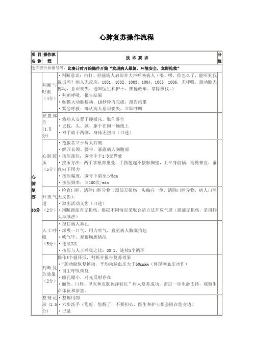 心肺复苏详细操作流程(1)