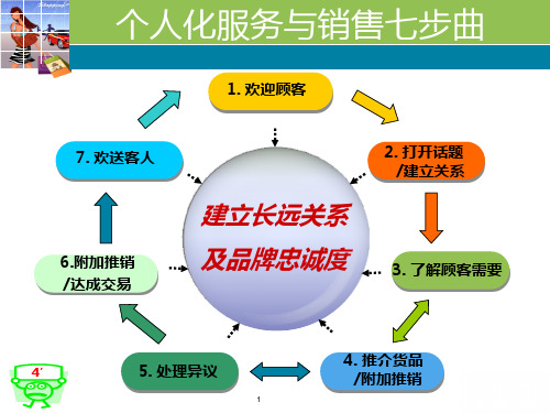 个人化服务与销售七步曲培训讲座PPT