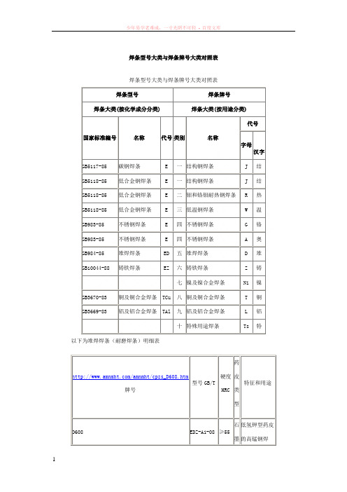 焊条型号大类与焊条牌号大类对照表