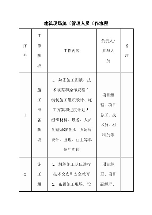 建筑现场施工管理人员工作流程