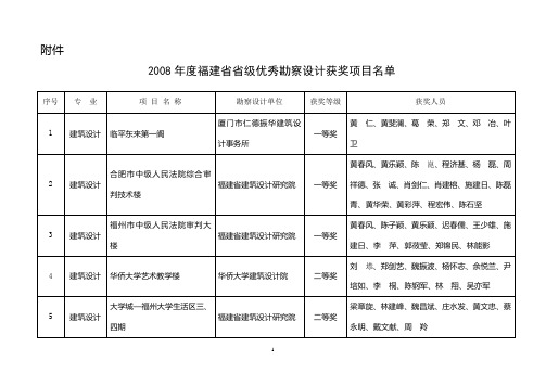 2008年度福建省省级优秀勘察设计获奖项目名单