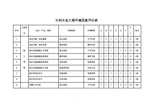 水利水电工程环境因素评价表