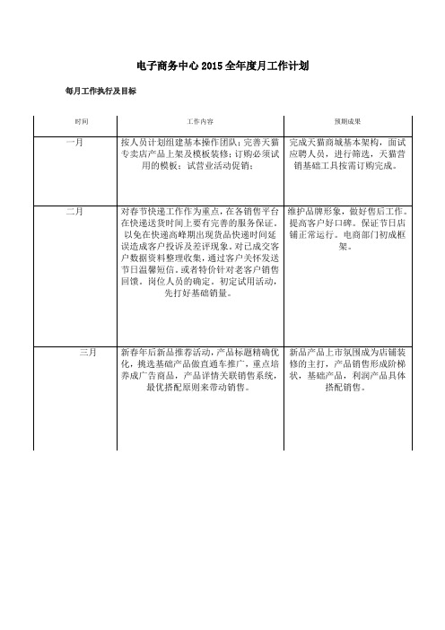 京东旗舰店电商部运营全年月工作内容规划