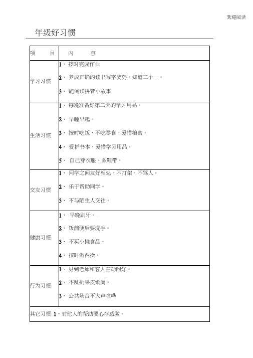 中心小学生各年级好习惯养成要点一览表格模板