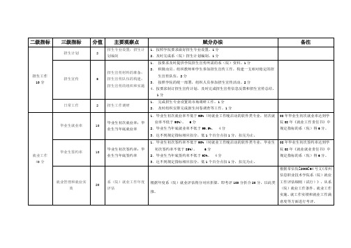 招生就业与校企合作工作绩效考核细则