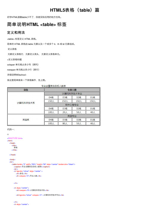 HTML5表格（table）篇