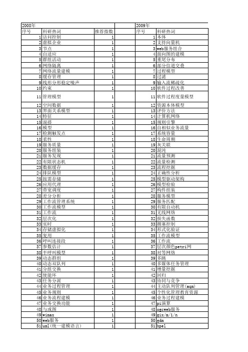 【计算机科学】_业务模型_期刊发文热词逐年推荐_20140724