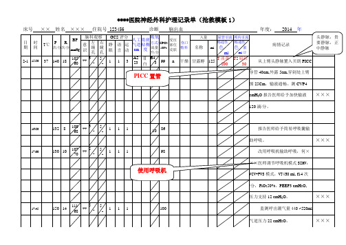 神经外科特殊护理记录模板