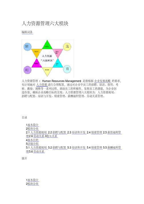 人力资源6大模块.pdf