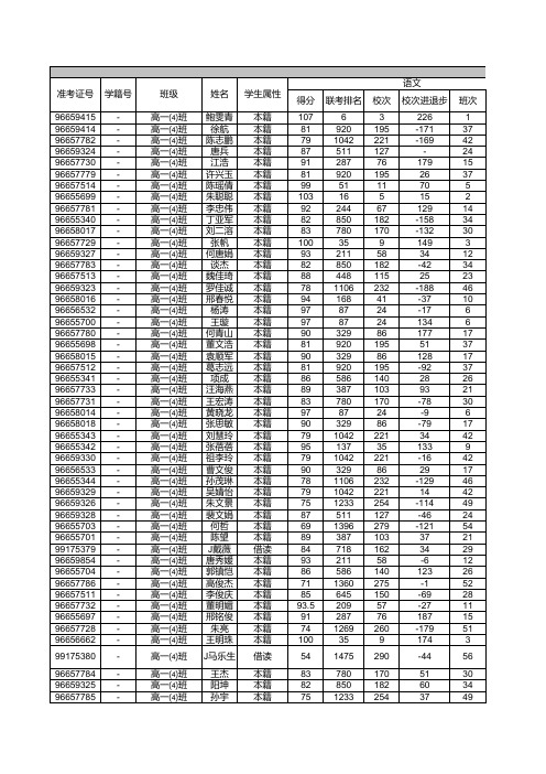 理科全部考生成绩汇总