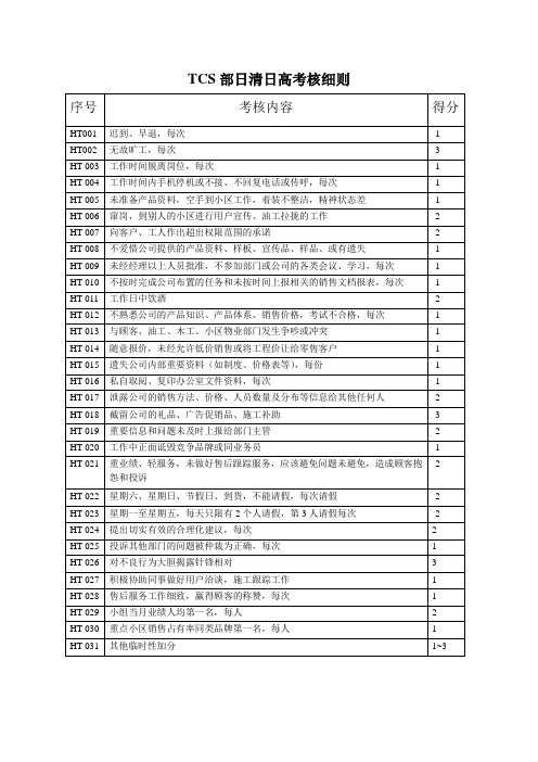 TCS部日清日高考核细则