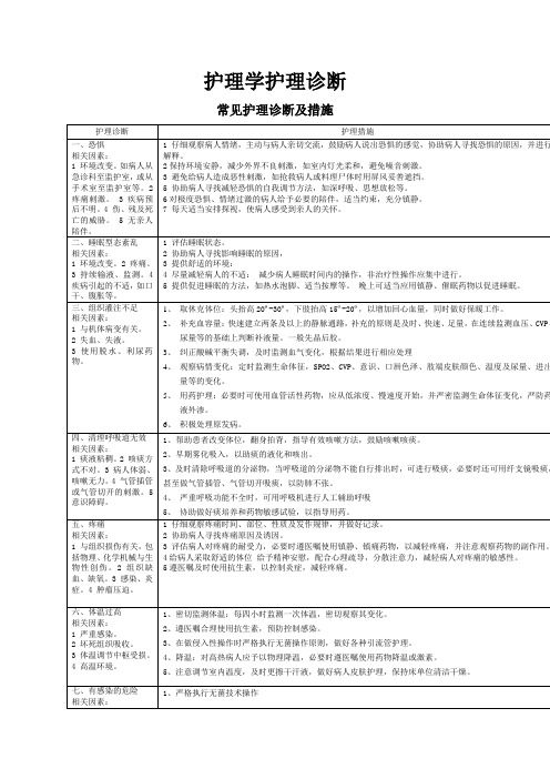 护理诊断汇总