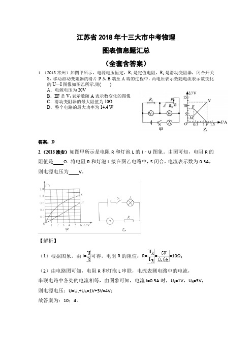 2018年江苏十三大市中考物理真题分类汇编—图像信息题汇总(含答案)