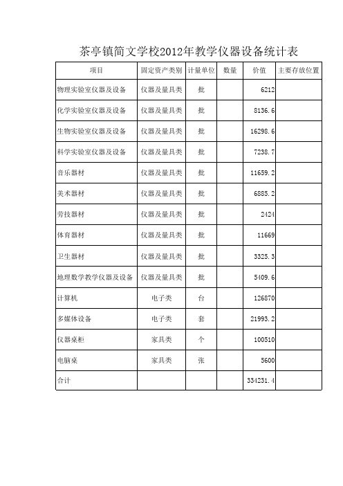 教学仪器设备统计表