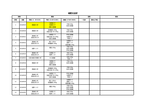 哥本哈根减肥计划