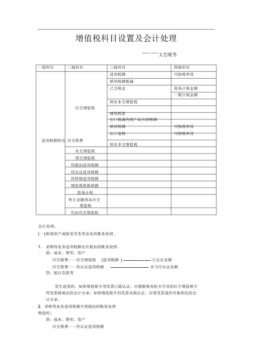 最全增值税科目设置及会计处理