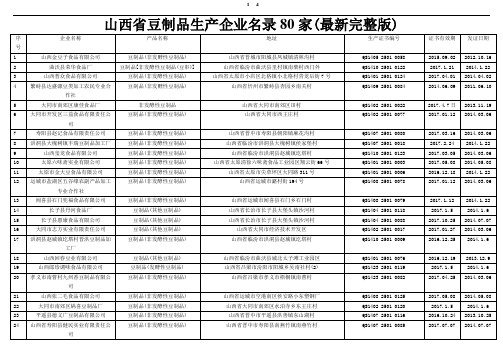 山西省豆制品生产企业名录80家(最新完整版