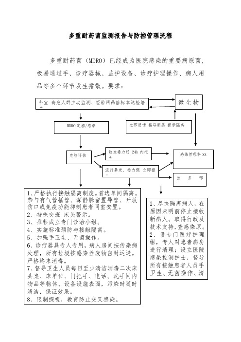 多重耐药菌监测报告与防控管理流程