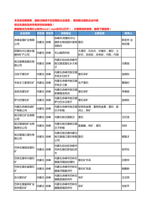 2020新版内蒙古省萤石工商企业公司名录名单黄页大全235家