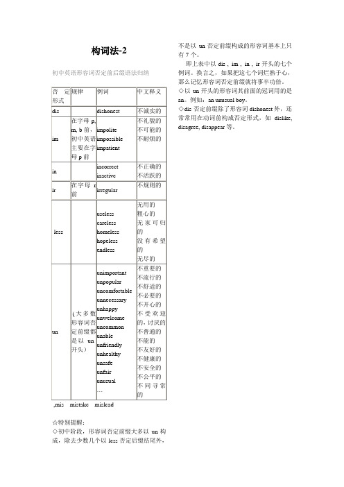 初中英语词性转换常见词汇