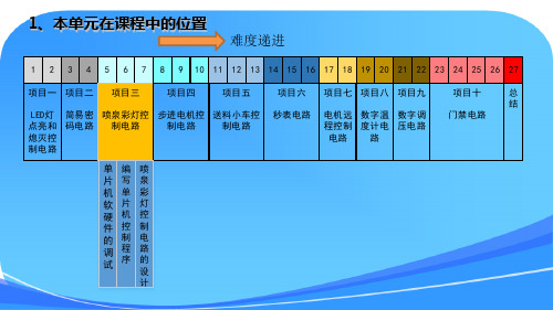 《单片机应用技术》课程单元教学设计