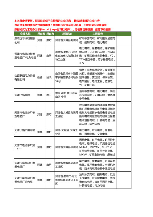 新版全国矿用电力电缆工商企业公司商家名录名单联系方式大全116家