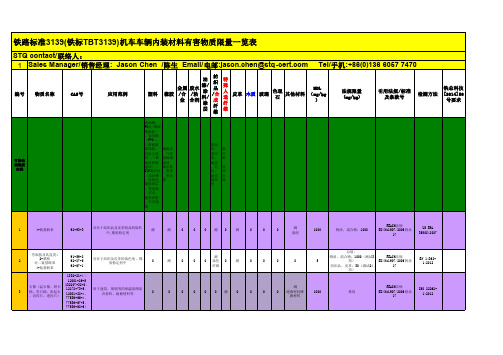 铁路标准3139(铁标TBT3139)机车车辆内装材料有害物质限量一览表