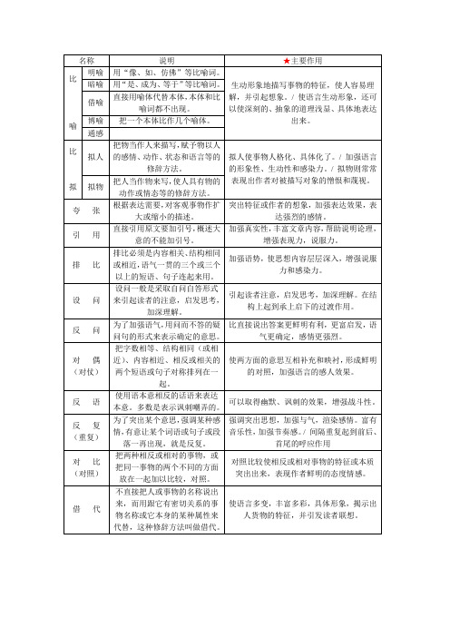 12种修辞的作用